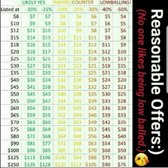 Please no low balling on here to make coins. - Picture 1 of 1